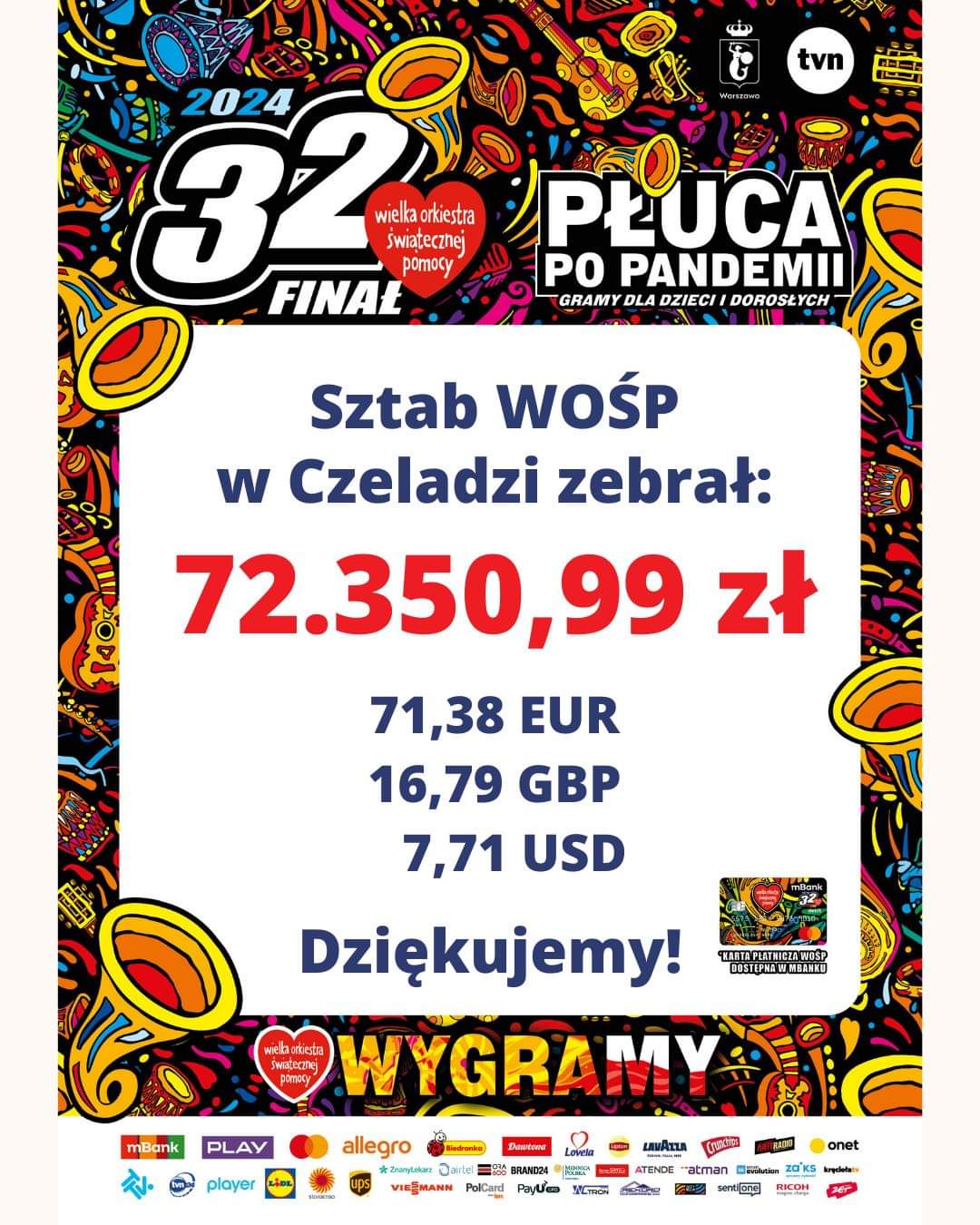 Grafik przedstawia wyniki Sztabu WOŚP w Czeladzi